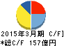 共立メンテナンス キャッシュフロー計算書 2015年3月期 共立メンテナンス キャッシュフロー計算書 2015年3月期