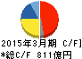 オムロン キャッシュフロー計算書 2015年3月期 オムロン キャッシュフロー計算書 2015年3月期