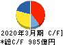 東洋製罐グループホールディングス キャッシュフロー計算書 2020年3月期