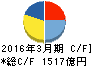 大東建託 キャッシュフロー計算書 2016年3月期 大東建託 キャッシュフロー計算書 2016年3月期