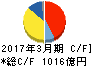 日立建機 キャッシュフロー計算書 2017年3月期 日立建機 キャッシュフロー計算書 2017年3月期