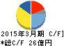 天龍製鋸 キャッシュフロー計算書 2015年3月期 天龍製鋸 キャッシュフロー計算書 2015年3月期