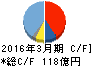 メイコー キャッシュフロー計算書 2016年3月期 メイコー キャッシュフロー計算書 2016年3月期