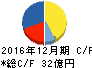 倉元製作所 キャッシュフロー計算書 2016年12月期 倉元製作所 キャッシュフロー計算書 2016年12月期