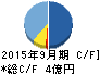 イメージワン キャッシュフロー計算書 2015年9月期 イメージワン キャッシュフロー計算書 2015年9月期