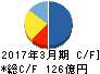 フジ住宅 キャッシュフロー計算書 2017年3月期 フジ住宅 キャッシュフロー計算書 2017年3月期