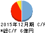 アライドアーキテクツ キャッシュフロー計算書 2015年12月期 アライドアーキテクツ キャッシュフロー計算書 2015年12月期