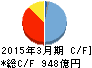 日揮 キャッシュフロー計算書 2015年3月期 日揮 キャッシュフロー計算書 2015年3月期