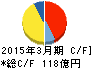 広島ガス キャッシュフロー計算書 2015年3月期 広島ガス キャッシュフロー計算書 2015年3月期