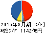 日立建機 キャッシュフロー計算書 2015年3月期 日立建機 キャッシュフロー計算書 2015年3月期
