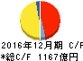 ヒューリック キャッシュフロー計算書 2016年12月期 ヒューリック キャッシュフロー計算書 2016年12月期
