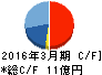 モーニングスター キャッシュフロー計算書 2016年3月期 モーニングスター キャッシュフロー計算書 2016年3月期
