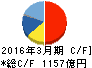 日立金属 キャッシュフロー計算書 2016年3月期 日立金属 キャッシュフロー計算書 2016年3月期