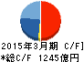 飯田グループホールディングス キャッシュフロー計算書 2015年3月期 飯田グループホールディングス キャッシュフロー計算書 2015年3月期