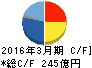ジャフコ キャッシュフロー計算書 2016年3月期 ジャフコ キャッシュフロー計算書 2016年3月期