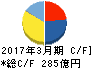 愛知製鋼 キャッシュフロー計算書 2017年3月期 愛知製鋼 キャッシュフロー計算書 2017年3月期