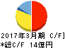 ヨシックス キャッシュフロー計算書 2017年3月期 ヨシックス キャッシュフロー計算書 2017年3月期