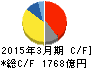 TDK キャッシュフロー計算書 2015年3月期 TDK キャッシュフロー計算書 2015年3月期