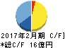 東天紅 キャッシュフロー計算書 2017年2月期 東天紅 キャッシュフロー計算書 2017年2月期