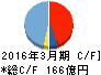 大豊建設 キャッシュフロー計算書 2016年3月期 大豊建設 キャッシュフロー計算書 2016年3月期