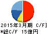 星医療酸器 キャッシュフロー計算書 2015年3月期 星医療酸器 キャッシュフロー計算書 2015年3月期