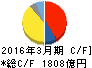 TDK キャッシュフロー計算書 2016年3月期 TDK キャッシュフロー計算書 2016年3月期