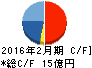 エストラスト キャッシュフロー計算書 2016年2月期 エストラスト キャッシュフロー計算書 2016年2月期
