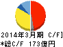 イーグル工業 キャッシュフロー計算書 2014年3月期 イーグル工業 キャッシュフロー計算書 2014年3月期