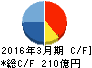 オービック キャッシュフロー計算書 2016年3月期 オービック キャッシュフロー計算書 2016年3月期