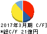 イクヨ キャッシュフロー計算書 2017年3月期 イクヨ キャッシュフロー計算書 2017年3月期