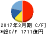 セコム キャッシュフロー計算書 2017年3月期 セコム キャッシュフロー計算書 2017年3月期