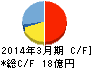 鈴縫工業 キャッシュフロー計算書 2014年3月期 鈴縫工業 キャッシュフロー計算書 2014年3月期