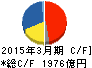 アステラス製薬 キャッシュフロー計算書 2015年3月期 アステラス製薬 キャッシュフロー計算書 2015年3月期
