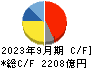 村田製作所 キャッシュフロー計算書 2023年9月期