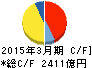 ANAホールディングス キャッシュフロー計算書 2015年3月期 ANAホールディングス キャッシュフロー計算書 2015年3月期