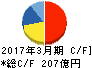 スターツコーポレーション キャッシュフロー計算書 2017年3月期 スターツコーポレーション キャッシュフロー計算書 2017年3月期
