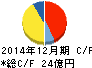 東計電算 キャッシュフロー計算書 2014年12月期 東計電算 キャッシュフロー計算書 2014年12月期