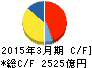東京瓦斯 キャッシュフロー計算書 2015年3月期 東京瓦斯 キャッシュフロー計算書 2015年3月期