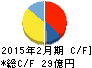 MORESCO キャッシュフロー計算書 2015年2月期 MORESCO キャッシュフロー計算書 2015年2月期