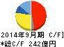 浜松ホトニクス キャッシュフロー計算書 2014年9月期 浜松ホトニクス キャッシュフロー計算書 2014年9月期