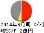 リンクバル キャッシュフロー計算書 2014年9月期 リンクバル キャッシュフロー計算書 2014年9月期