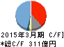 アドバンテスト キャッシュフロー計算書 2015年3月期 アドバンテスト キャッシュフロー計算書 2015年3月期