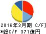 上組 キャッシュフロー計算書 2016年3月期 上組 キャッシュフロー計算書 2016年3月期