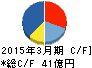 メディキット キャッシュフロー計算書 2015年3月期 メディキット キャッシュフロー計算書 2015年3月期