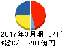 カルビー キャッシュフロー計算書 2017年3月期 カルビー キャッシュフロー計算書 2017年3月期