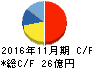アヲハタ キャッシュフロー計算書 2016年11月期 アヲハタ キャッシュフロー計算書 2016年11月期