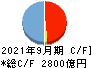 中京銀行 キャッシュフロー計算書 2021年9月期