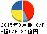 大成ラミック キャッシュフロー計算書 2015年3月期 大成ラミック キャッシュフロー計算書 2015年3月期