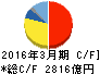 信越化学工業 キャッシュフロー計算書 2016年3月期 信越化学工業 キャッシュフロー計算書 2016年3月期