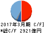信越化学工業 キャッシュフロー計算書 2017年3月期 信越化学工業 キャッシュフロー計算書 2017年3月期